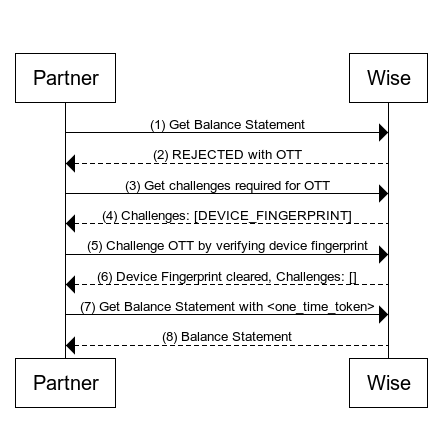 Device Fingerprint Verification Flow