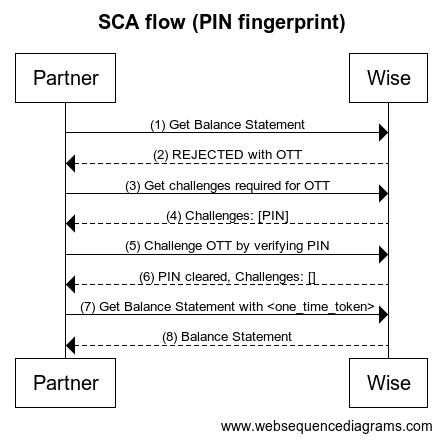 PIN Verification Flow